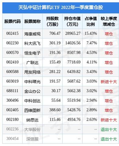跌6.11%,收盘报23.67元,换手率1